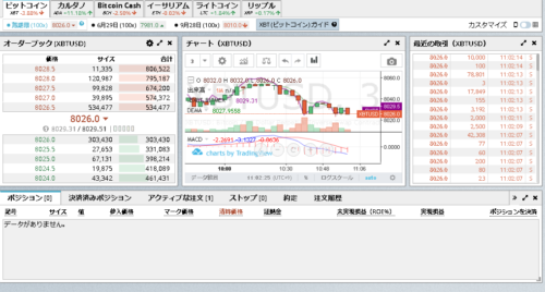 BitMEXダッシュボードのレイアウト