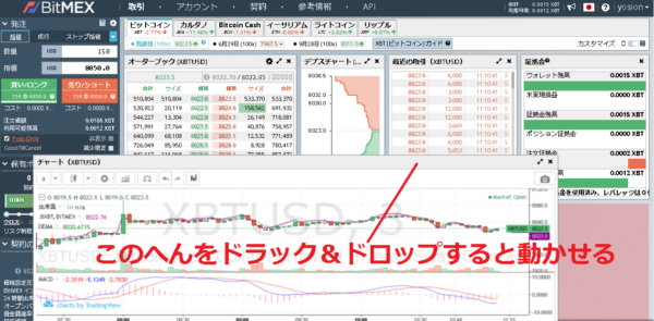 BitMEX自分好みのトレード画面