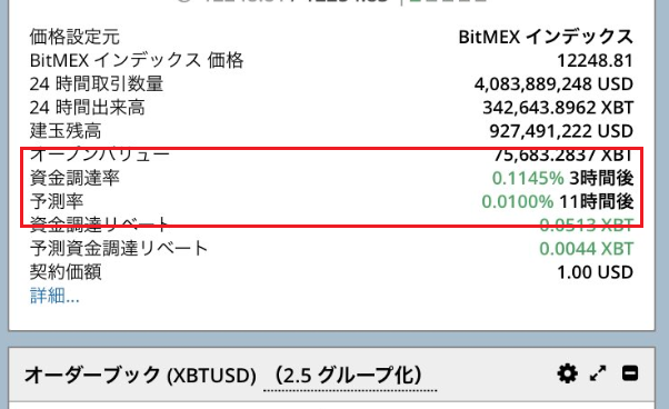 資金調達エントリータイミング