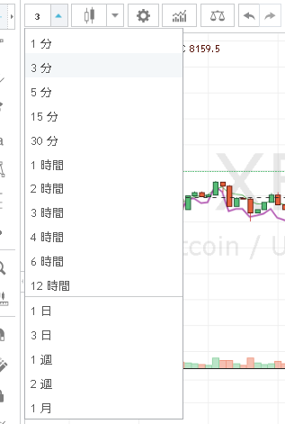 時間足の変更