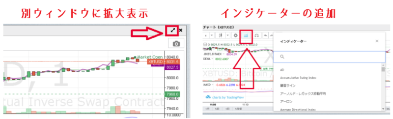 BitMEX価格チャート/インジケーター