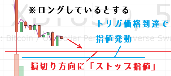 ストップ指値注文