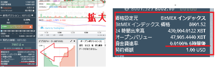 BitMEXのFunding手数料確認方法