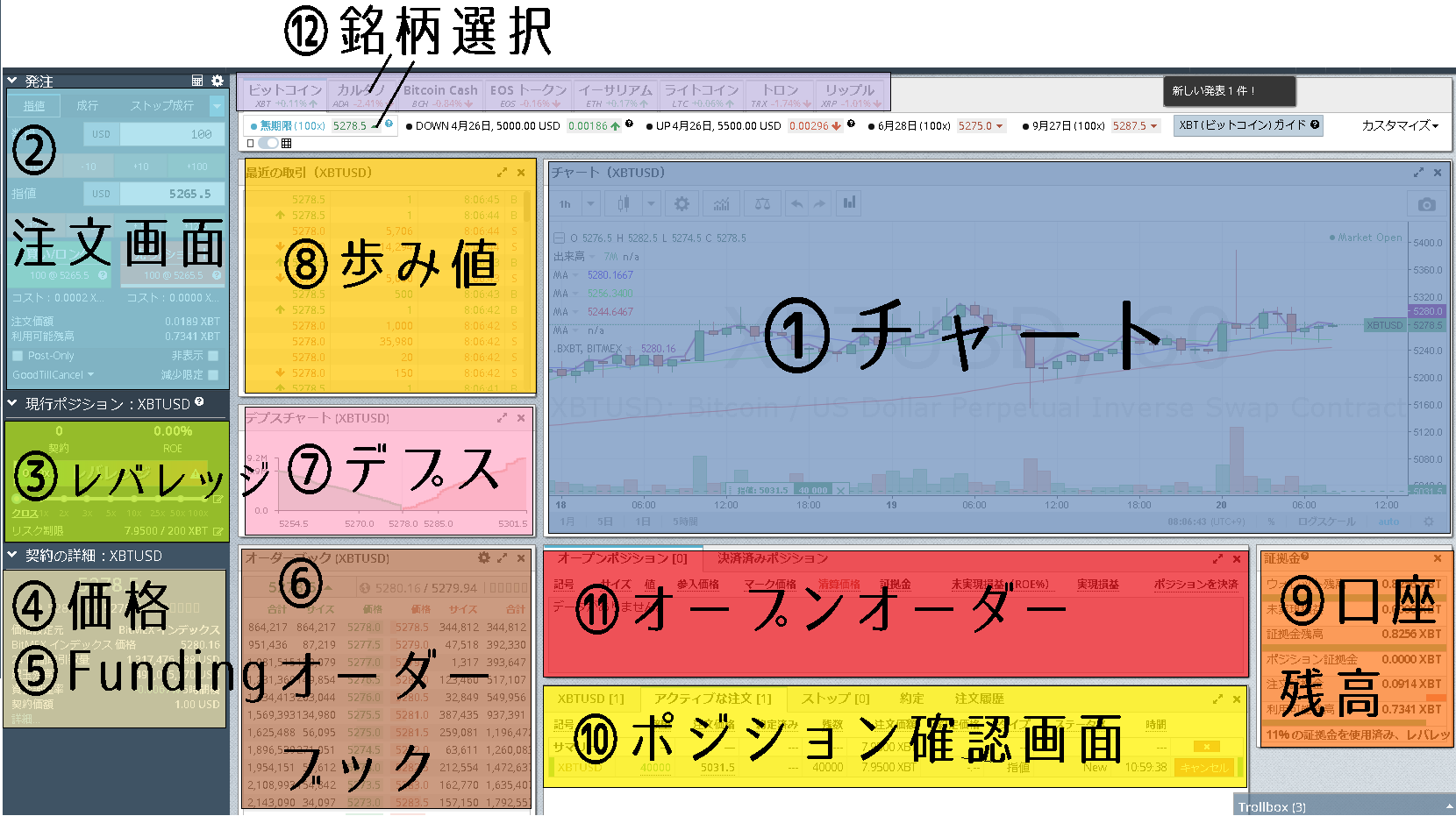 BitMEXのトレード画面の使い方