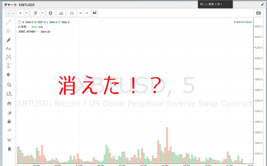 BitMEXチャートが画面から消えたとき