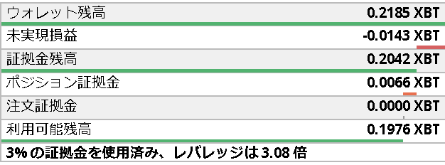 BTCを証拠金として口座に入れておく