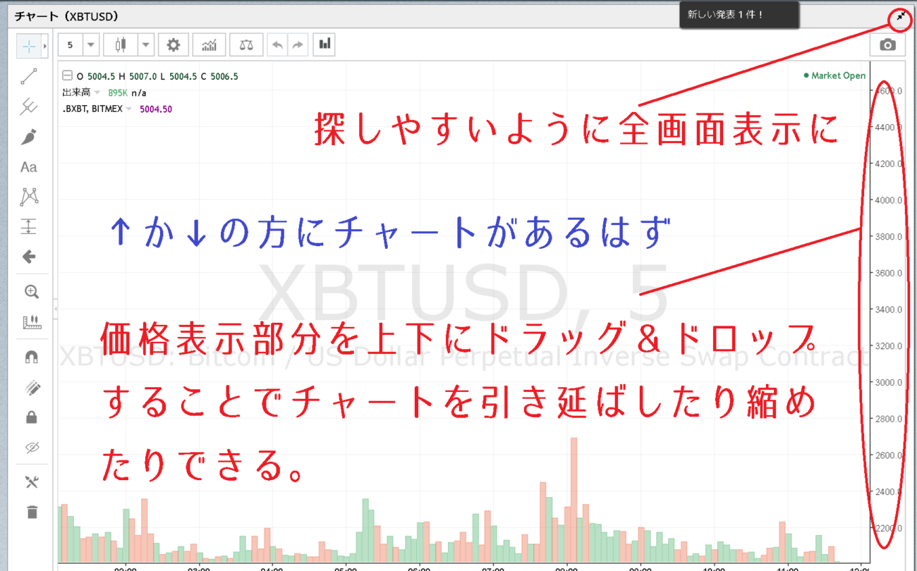 BitMEXチャートが画面から消えた時の対処法