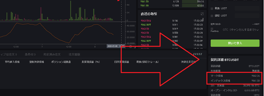 Bybitインデックス価格(Index Price)