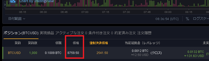 Bybit参入価格(Entry Price)