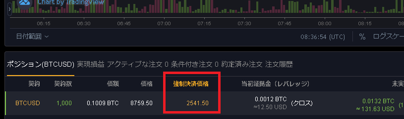 Bybit清算価格(強制決済価格)