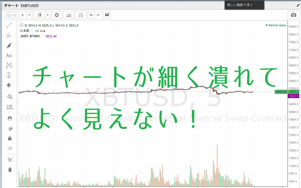 チャートが細く潰れて表示されるとき