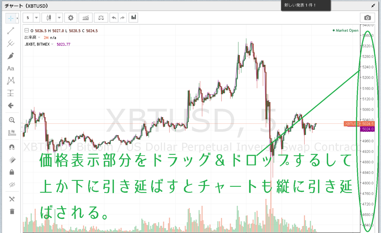 チャートが細く潰れて表示される時の対処法