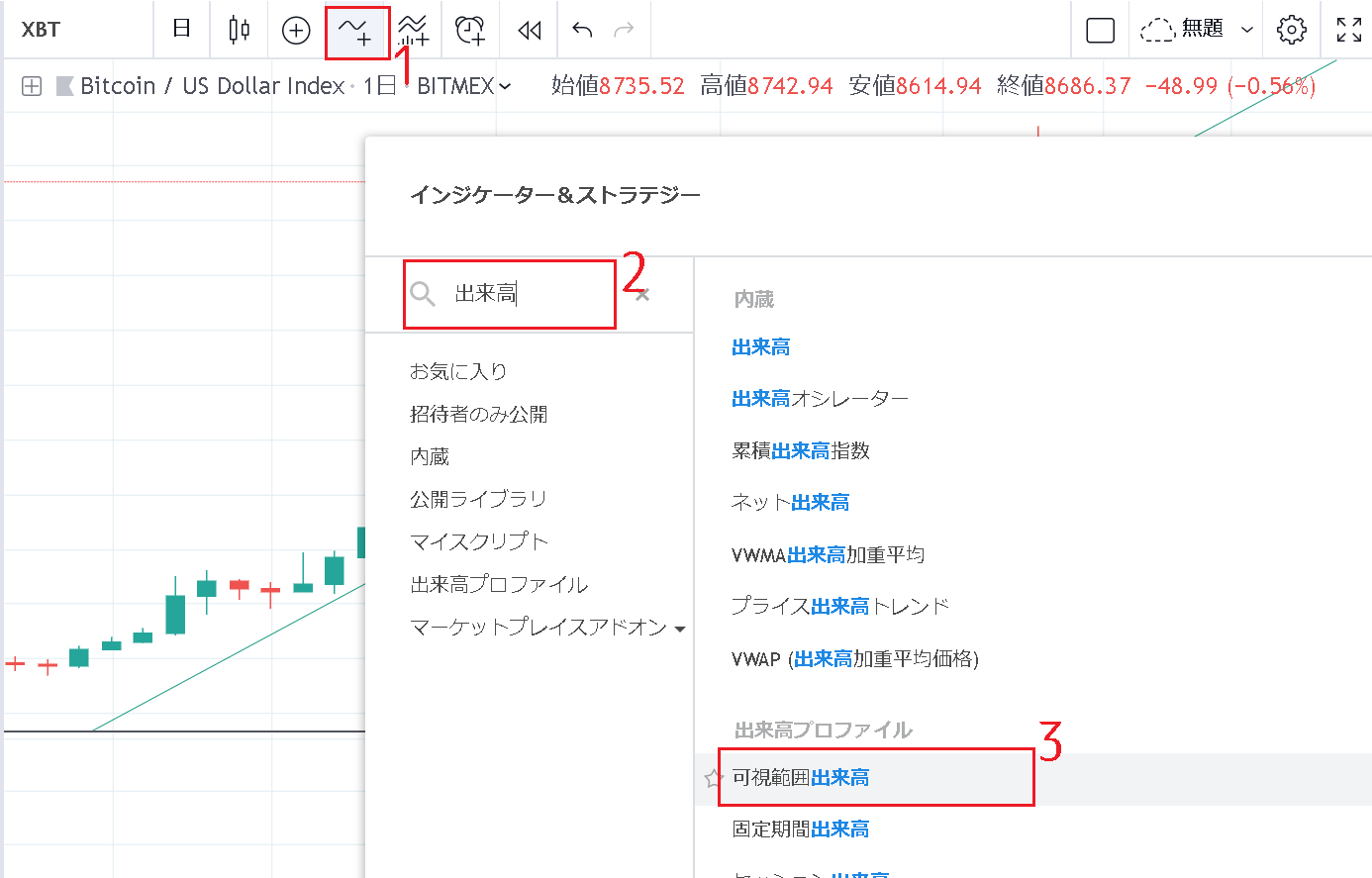 価格帯別出来高の表示「出来高プロファイル」