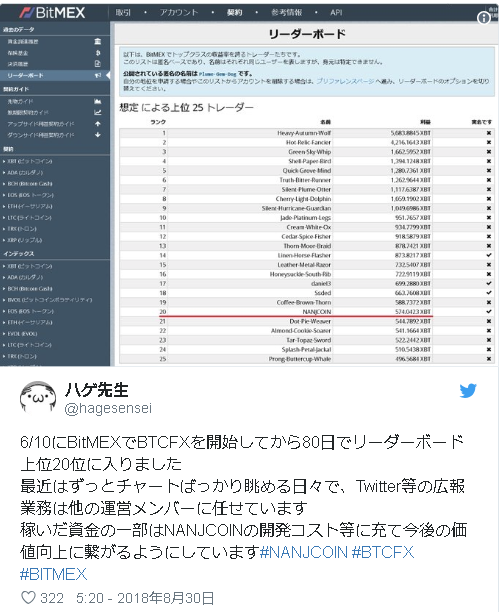 BitMEXでBTCFXを開始してから80日でリーダーボード上位20位に入りました