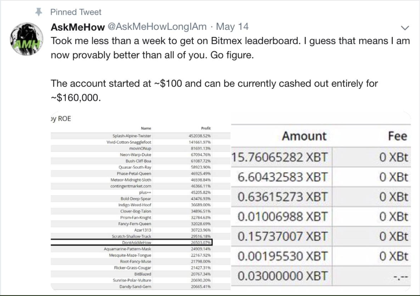 BitMEXで一番稼いでいるトレーダーは？収益率ランキング（リーダーボード）を調べる方法 | ビットコイン狂騒曲
