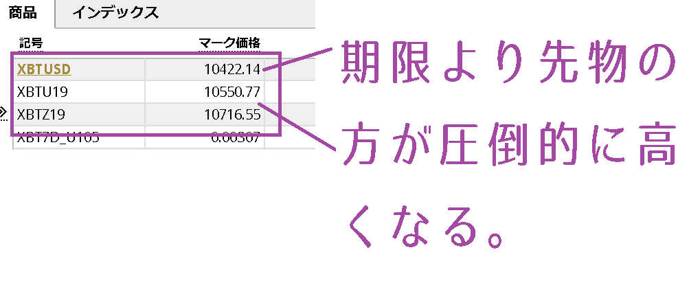 BitMEX先物両建てトレードで失敗