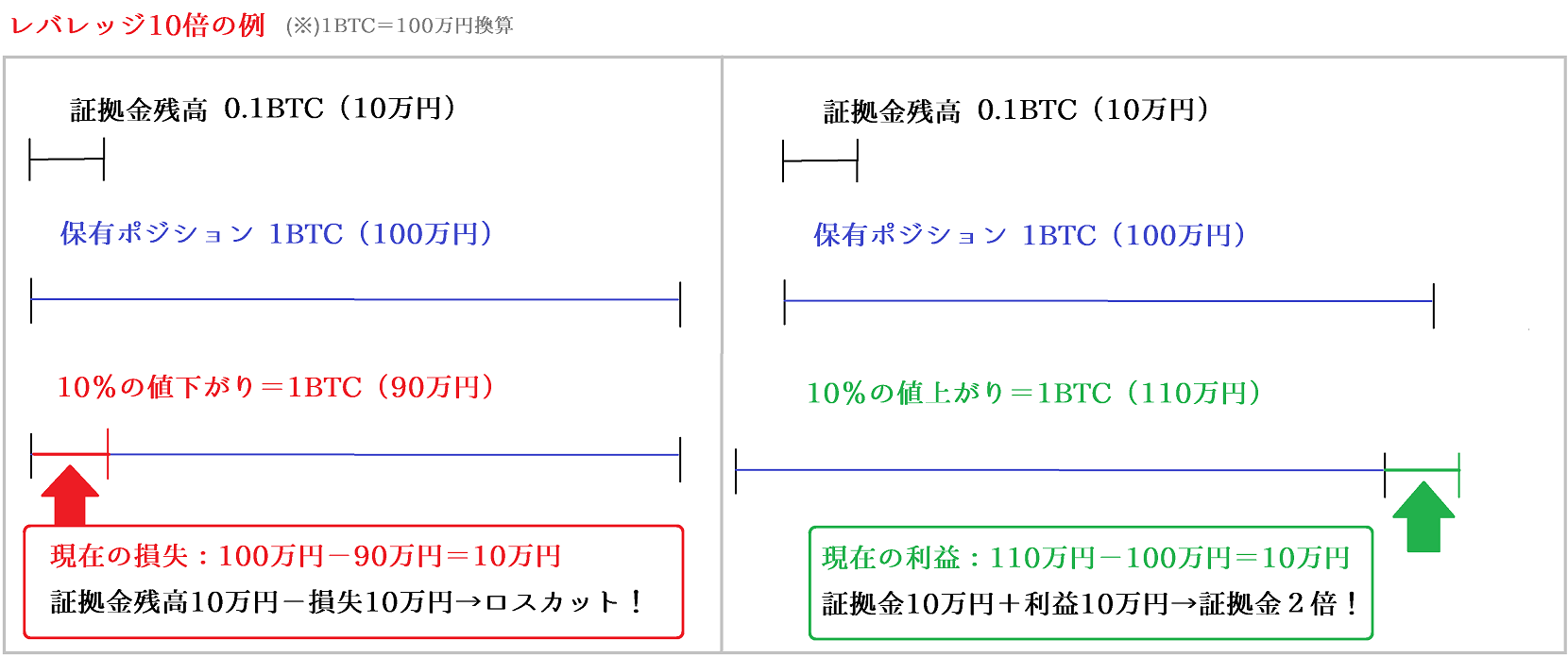 ビットコインFXの仕組み