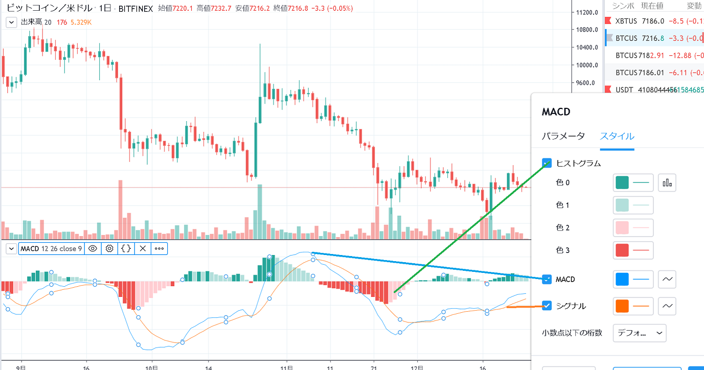 MACDの設定方法と使い方｜トレンド転換点とFXトレード売買ポイント | ビットコイン狂騒曲