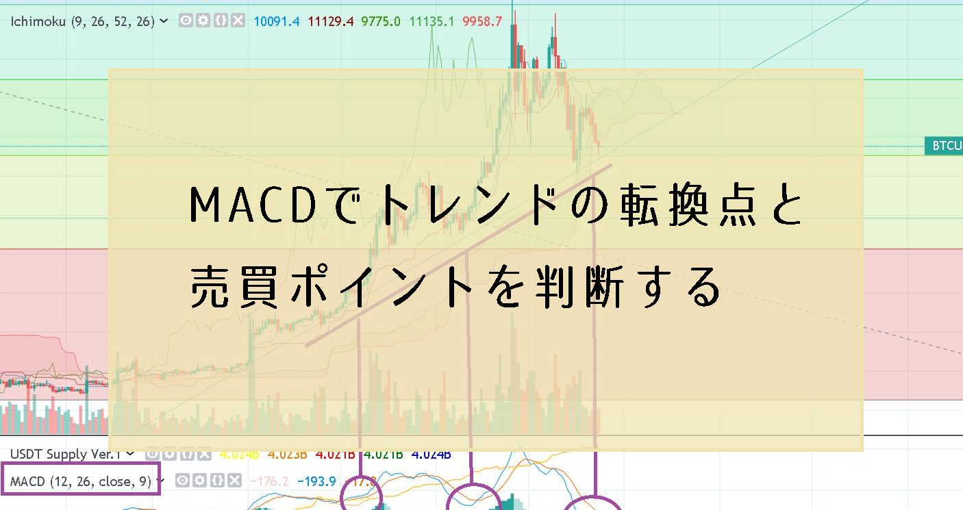 MACDを使ってビットコインFXのトレンドの転換点と売買ポイントを判断する