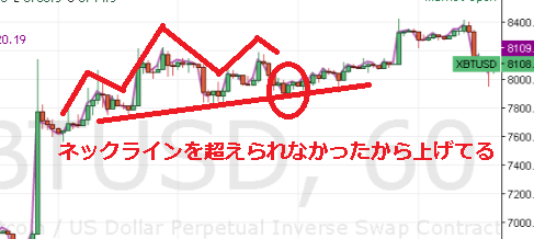 ヘッド＆ショルダーの否定