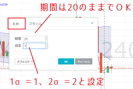 ボリンジャーバンドを複数表示する