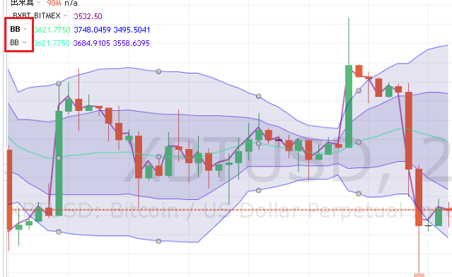 ボリンジャーバンド二つ