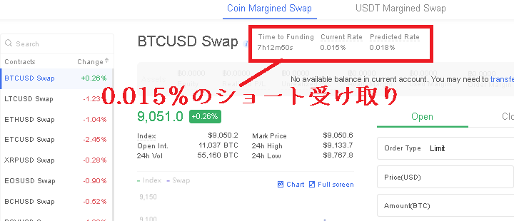 OKX無期限ビットコインFX資金調達率