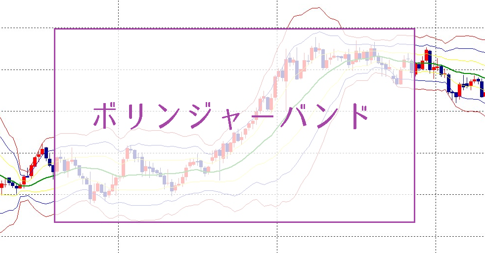 ボリンジャーバンドでエントリーと利確ポイントをビットコインFX（BitMEX）を攻略