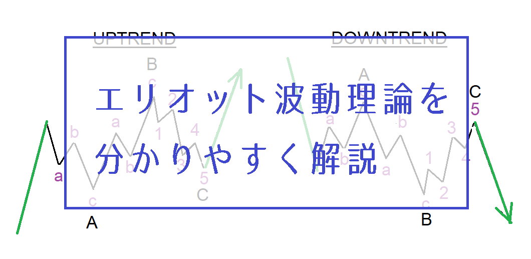 エリオット波動理論の必勝トレード戦術をビットコインFXで分かりやすく解説