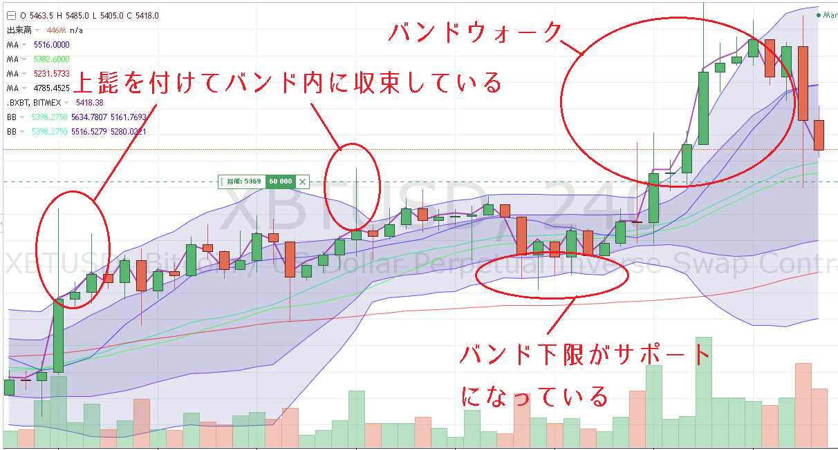 BitMEXでボリンジャーバンドをつかってみました