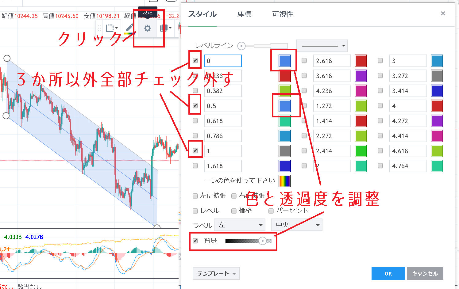 フィボナッチチャネルの設定