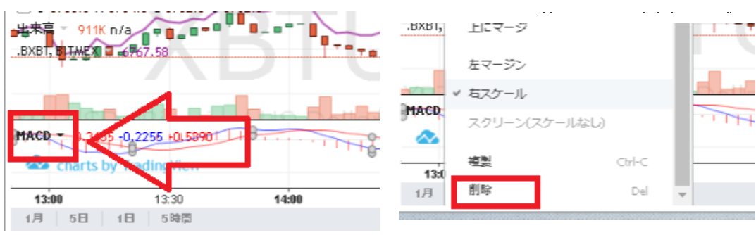 MACDインジケータを消す方法