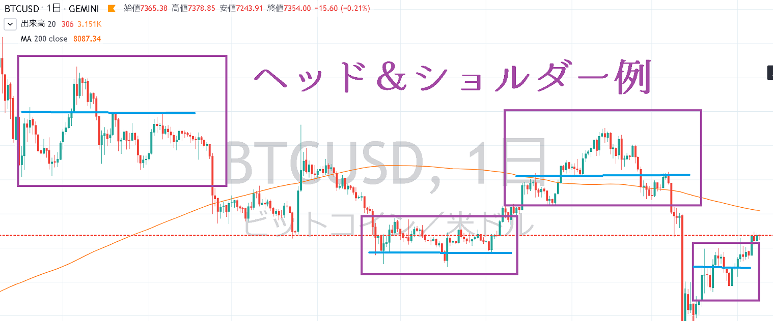 ヘッドアンドショルダー（三尊・逆三尊）見つけ方やダマシ回避のFXトレード手法 | ビットコイン狂騒曲