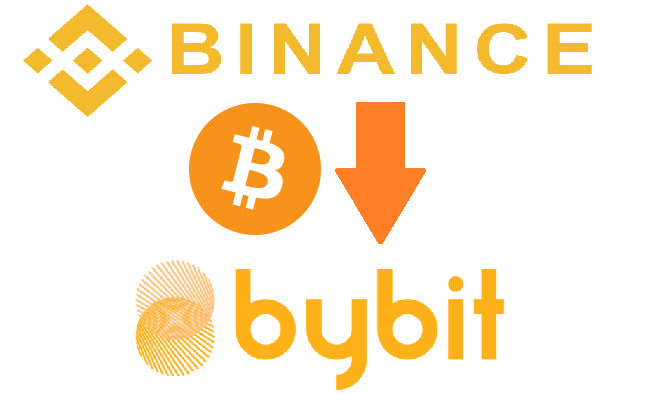 Binance（バイナンス）からBybit