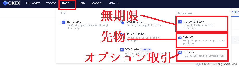 OKXでは別契約のビットコインFXは両建てできる