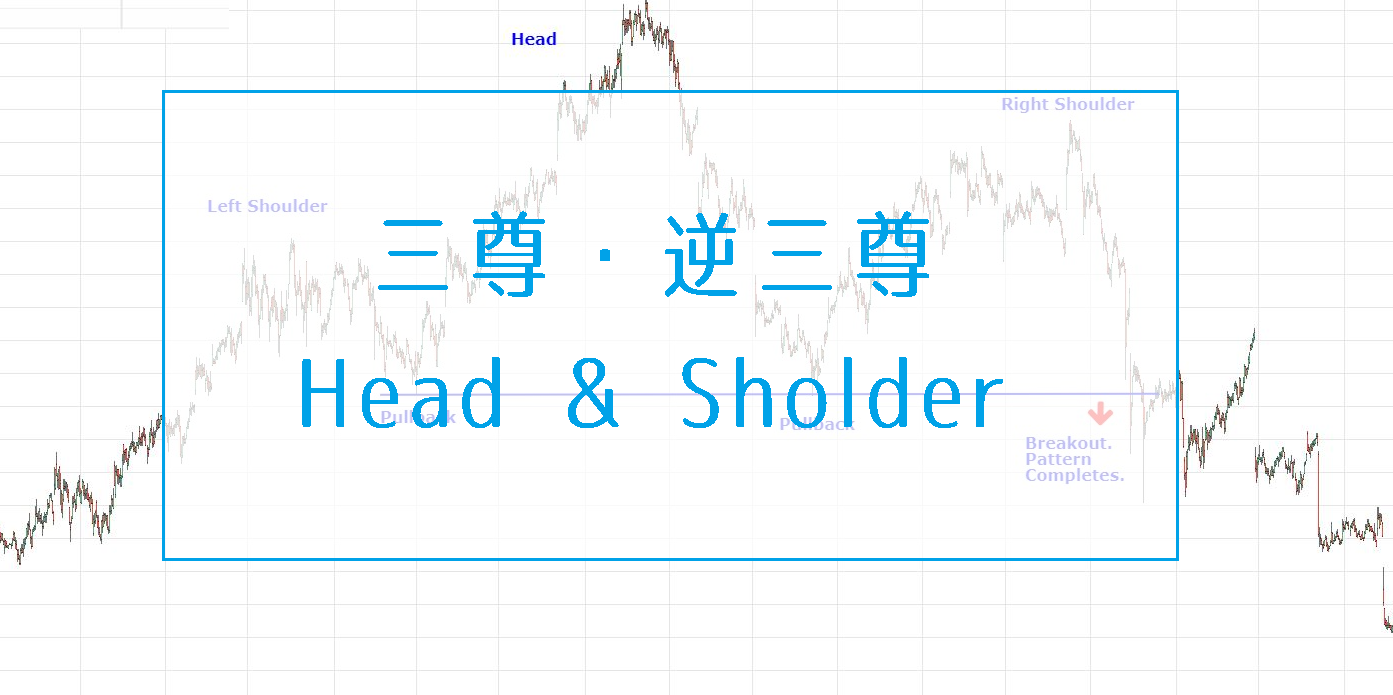 三尊・逆三尊(ヘッドアンドショルダー)をビットコインFXで最大限に使う