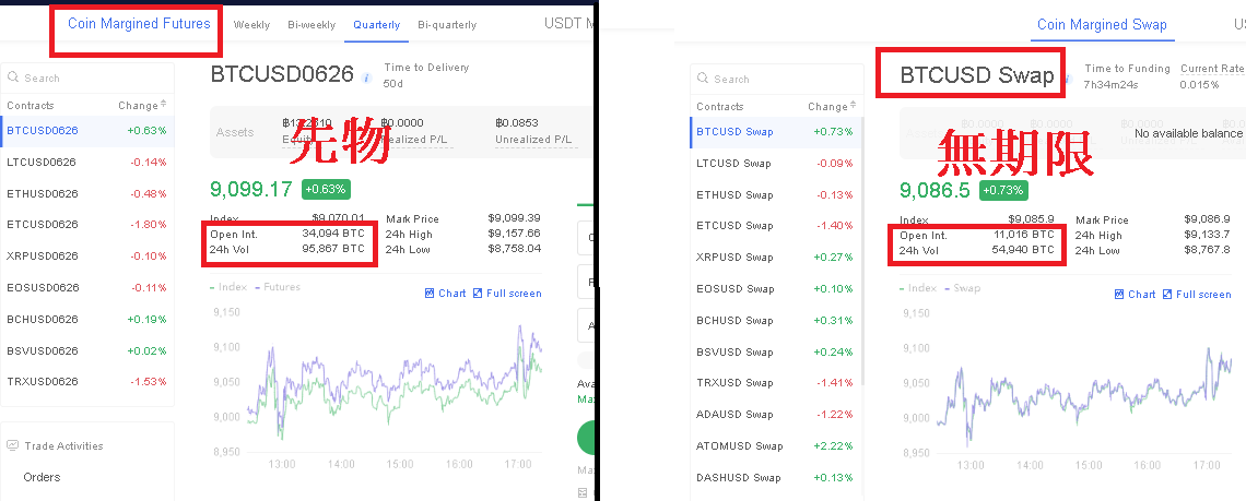 ビットコインの出来高(取引量)に差