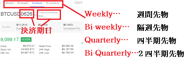 OKX先物ビットコインFXには決済日がある