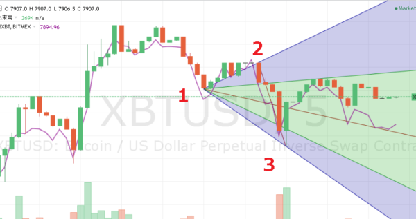 TradingViewのピッチファン使用例