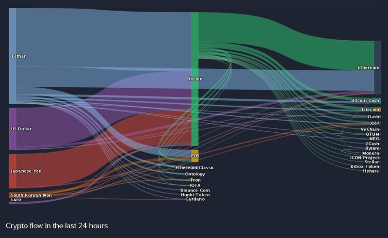 coinlibのスクリーンショット