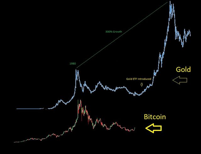 ビットコインがETF承認された後の値動き