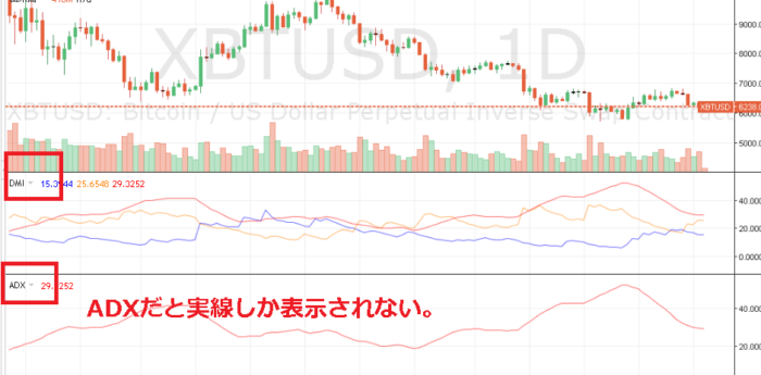 Average Directional Index