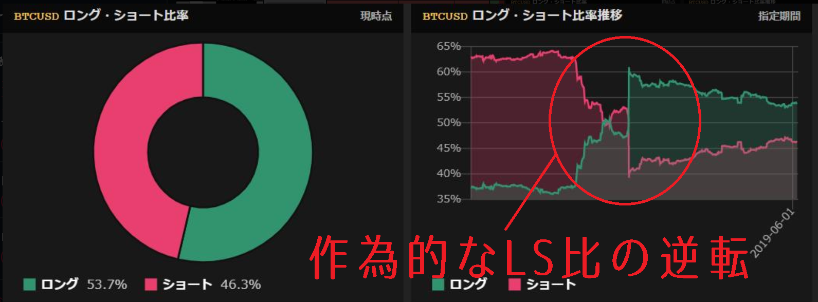 ビットコイン大口投資家（クジラ）の仕手筋アルゴリズム取引手口まとめ | ビットコイン狂騒曲