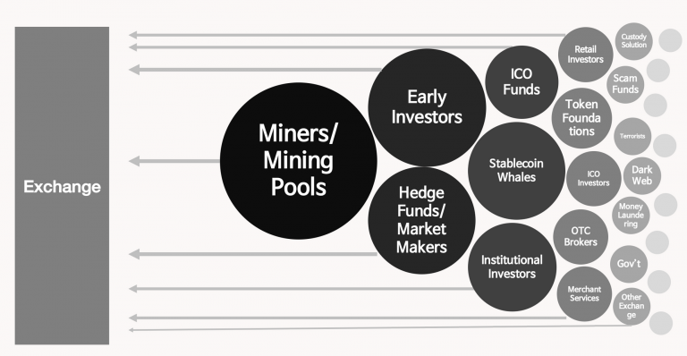 whale　出典：CryptoQuant