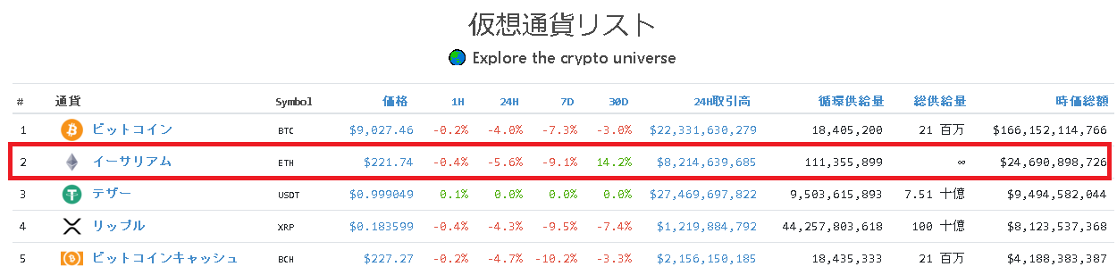 イーサリアムの時価総額