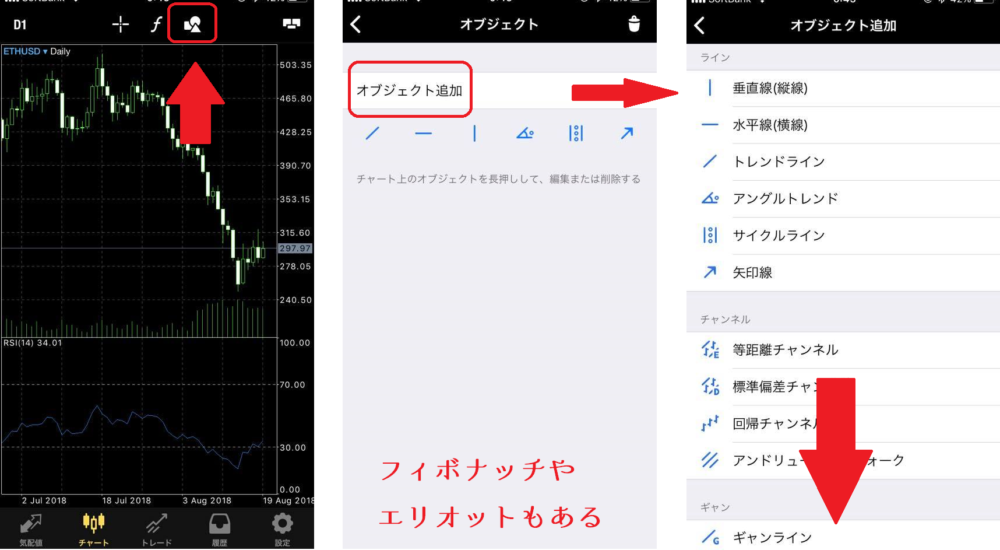 cryptoGTチャートにラインを線画