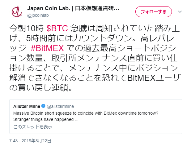 BitMEXユーザの買い戻し連鎖