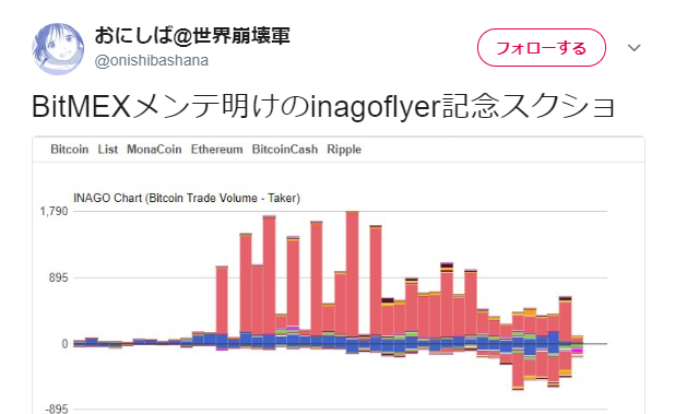 BitMEXメンテ明けのinagoflyer