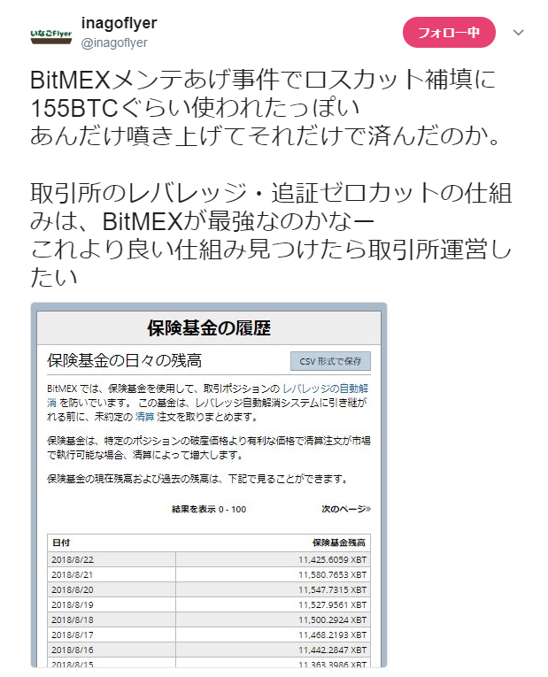 BitMEXメンテあげ事件でロスカット補填