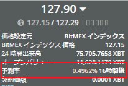 イーサリアム資金調達予測率